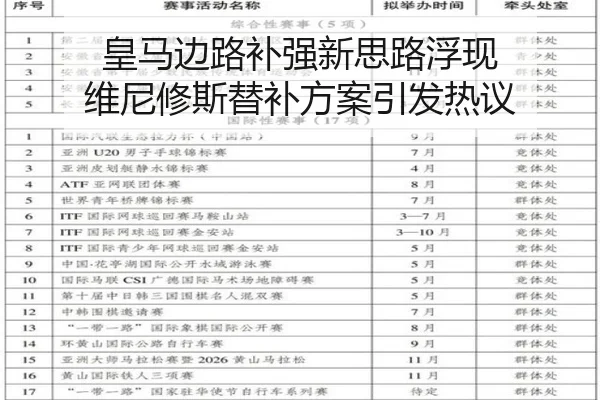 皇马边路补强新思路浮现 维尼修斯替补方案引发热议